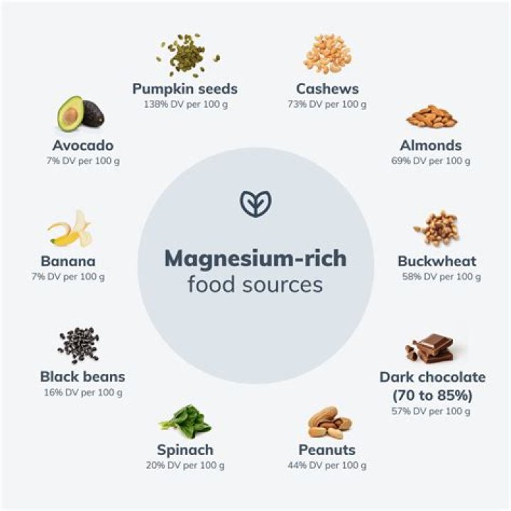 7 Surprising Benefits of Taking Magnesium Every Day