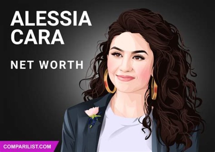 Alessia Cara net worth, income and estimated earnings of Youtuber channel