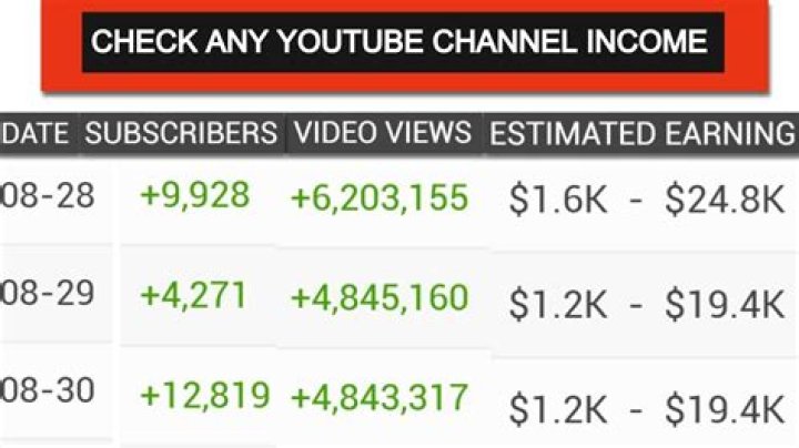 beIN Match HD net worth, income and estimated earnings of Youtuber channel