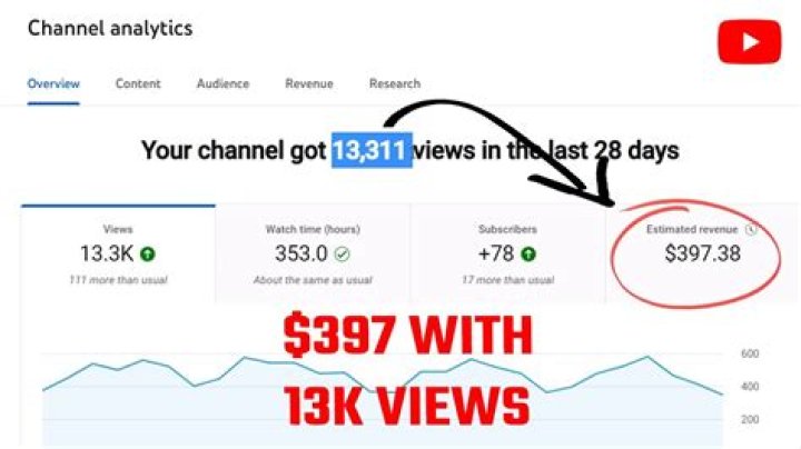 ebstv worldwide net worth, income and estimated earnings of Youtuber channel