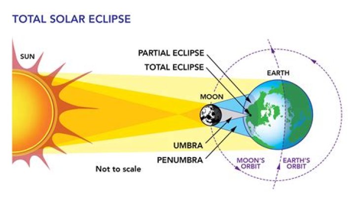 Emergency Officials Issue Safety Alert Ahead of Solar Eclipse: "Prepare Yourself"