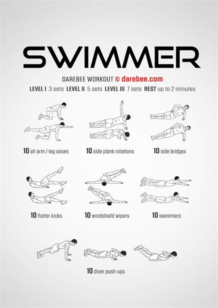 Leisel Jones (Olympic Swimmer) Workout and Diet Secrets