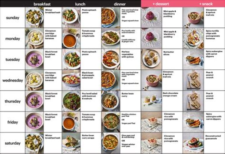 No Fad Diet Plan – Healthy Lifestyle is the Way to Melt Weight