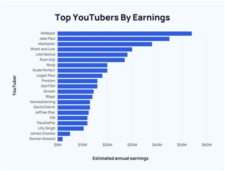 Rami net worth, income and estimated earnings of Youtuber channel