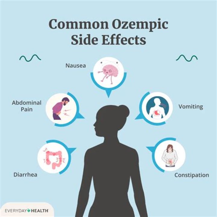 The 5 Most Common Ozempic Side Effects — Best Life