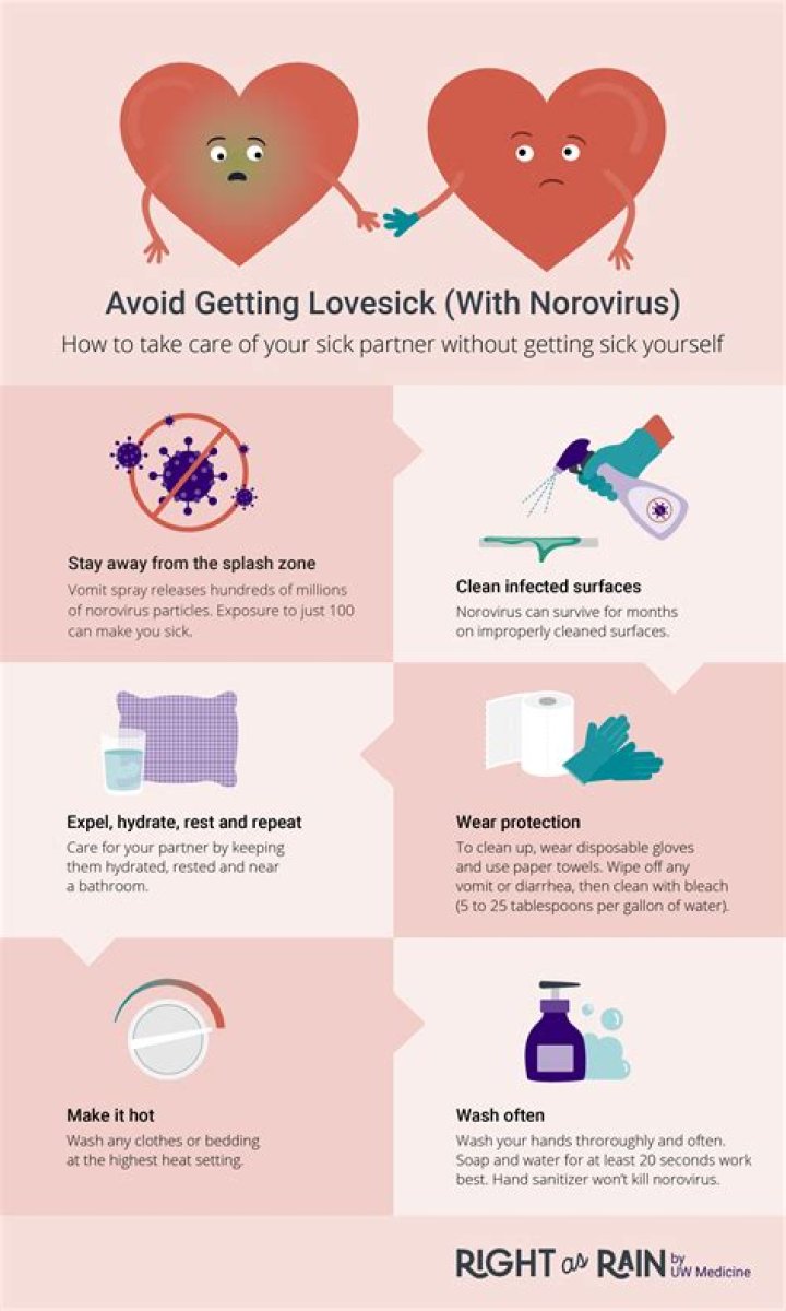 The 6 Easiest Ways to Catch Norovirus, and How to Avoid Them