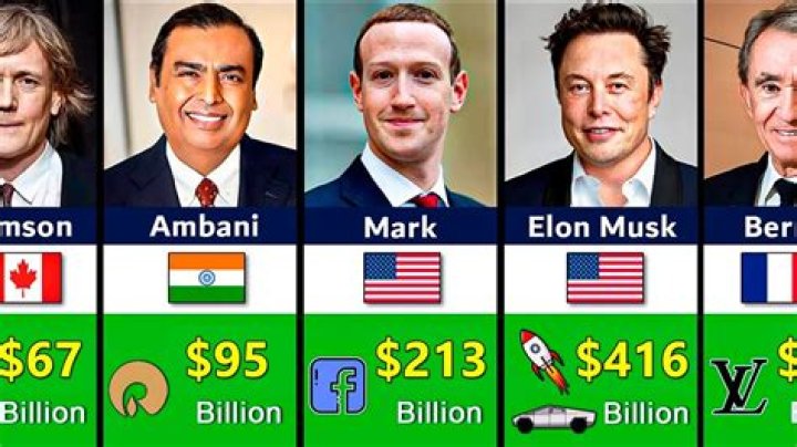 These 15 Billionaires All Had A Great Year, But One Made $3 Million An Hour Last Year