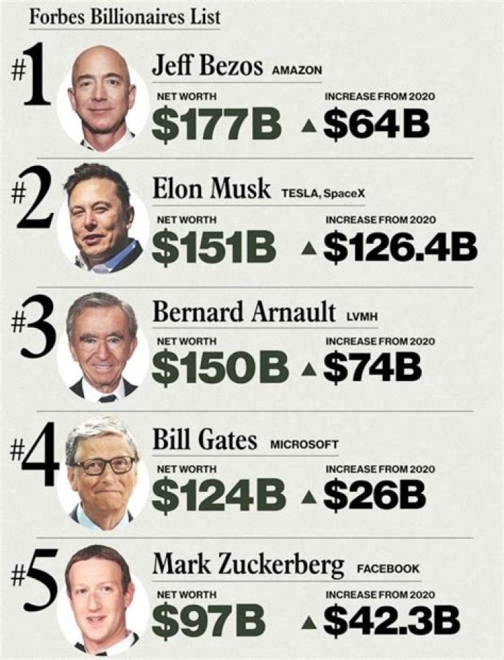 These Five Billionaires have LOST The Most In Net Worth In 2020
