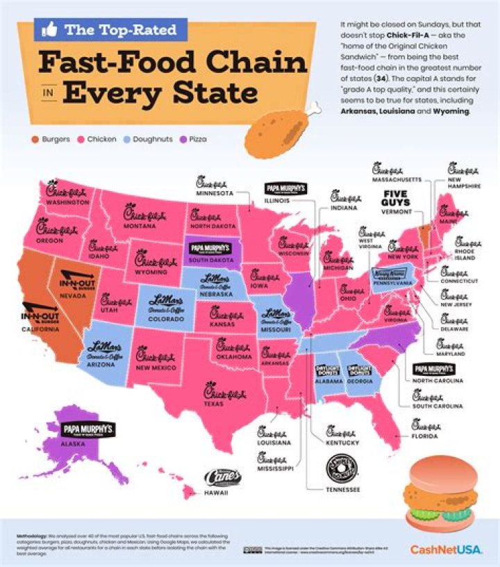 This Is the Least Trusted Fast Food Chain in the U.S., According to Data